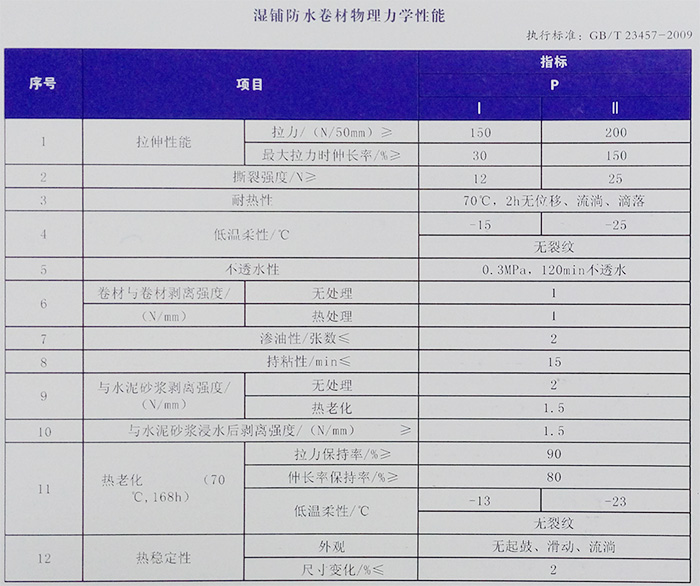 水庫(kù)、油庫(kù)自粘高分子防水卷材(圖1)