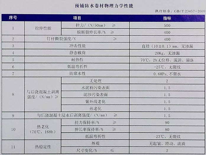 地下室底板防水工程用什么材料省工期省成本？專業(yè)解析送給你！(圖4)