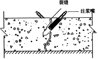 地下室漏水如何高壓灌漿？專業(yè)老師傅手把手教學(xué)，建議收藏！(圖6)